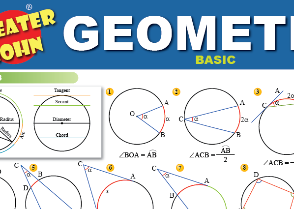 Geometry Formulas and Equations Basic 2 Detail