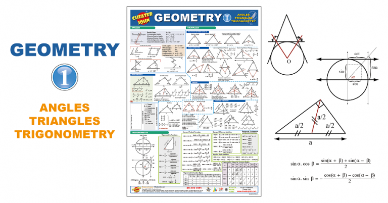 Geometry Formulas and Equations 1 FREE – Cheater John